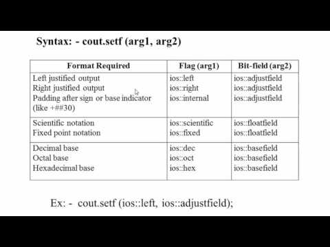 1 Introduction to C Hindi