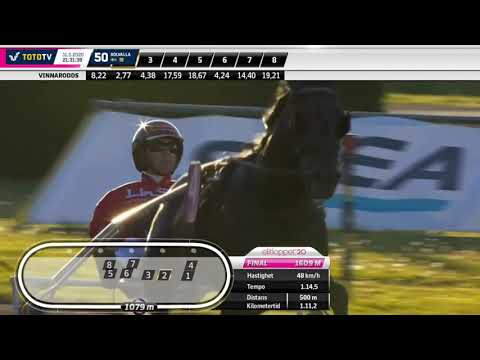 Elitloppet 2020 - Propulsion