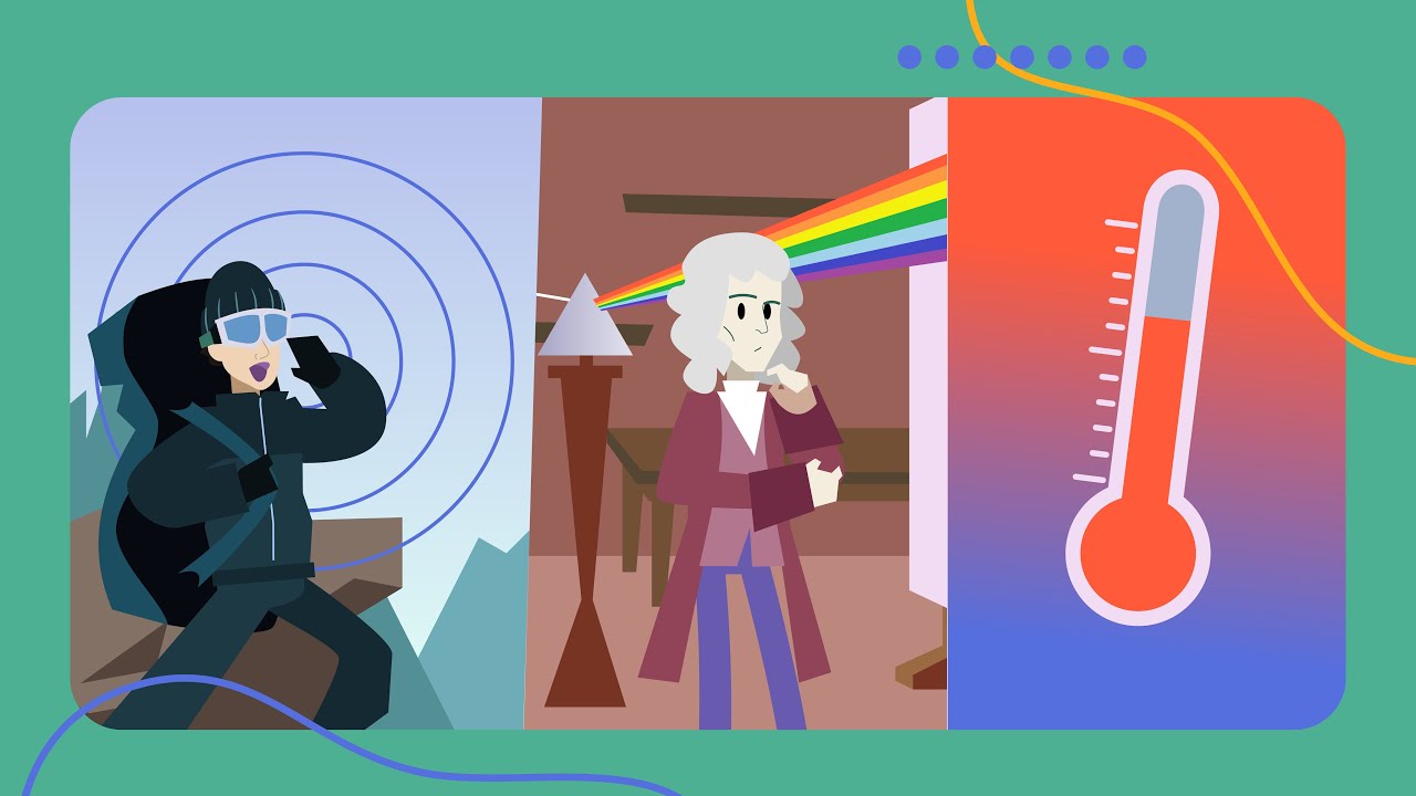 Physics Module 3 Waves and Thermodynamics - Introduction