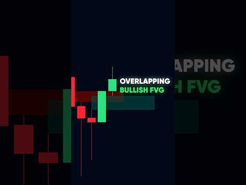 FREE Balanced Price Range (BPR) Indicator