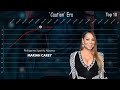 Mariah Carey Philippine Spotify Albums Chart History 2020 2023