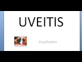 Ophthalmology 159 a Uveal Tract Anatomy Uvea Uveitis Classification eye What is classify parts