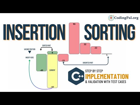 Insertion Sorting C Implementation Sorting Algorithms Codingpal Org