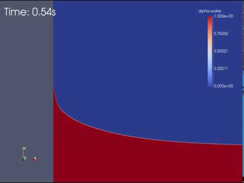 Dip Coating process using OpenFOAM