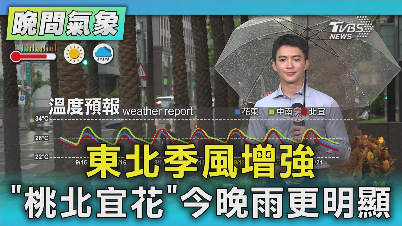 天氣/東北季風增強 「桃北宜花」今晚雨更明顯｜氣象主播 吳軒彤｜TVBS氣象站｜TVBS新聞20260914 @TVBSNEWS01