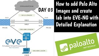 Free EVE-NG Lab  | Free Home Lab | Palo Alto LAB | Detailed Explanation  Steps by Steps