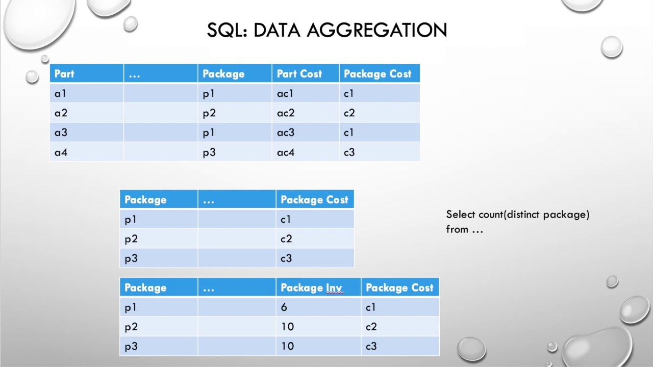Common Mistakes in Data Analysis -- SQL