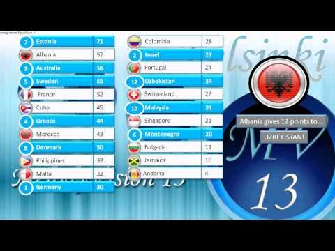 MelodyVision 13 - 1st Semi-Final Scoreboard