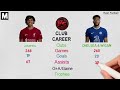 Trent Alexander Arnold vs Reece James Stats Comparison - Who is the Better Right-Back? Mash Football