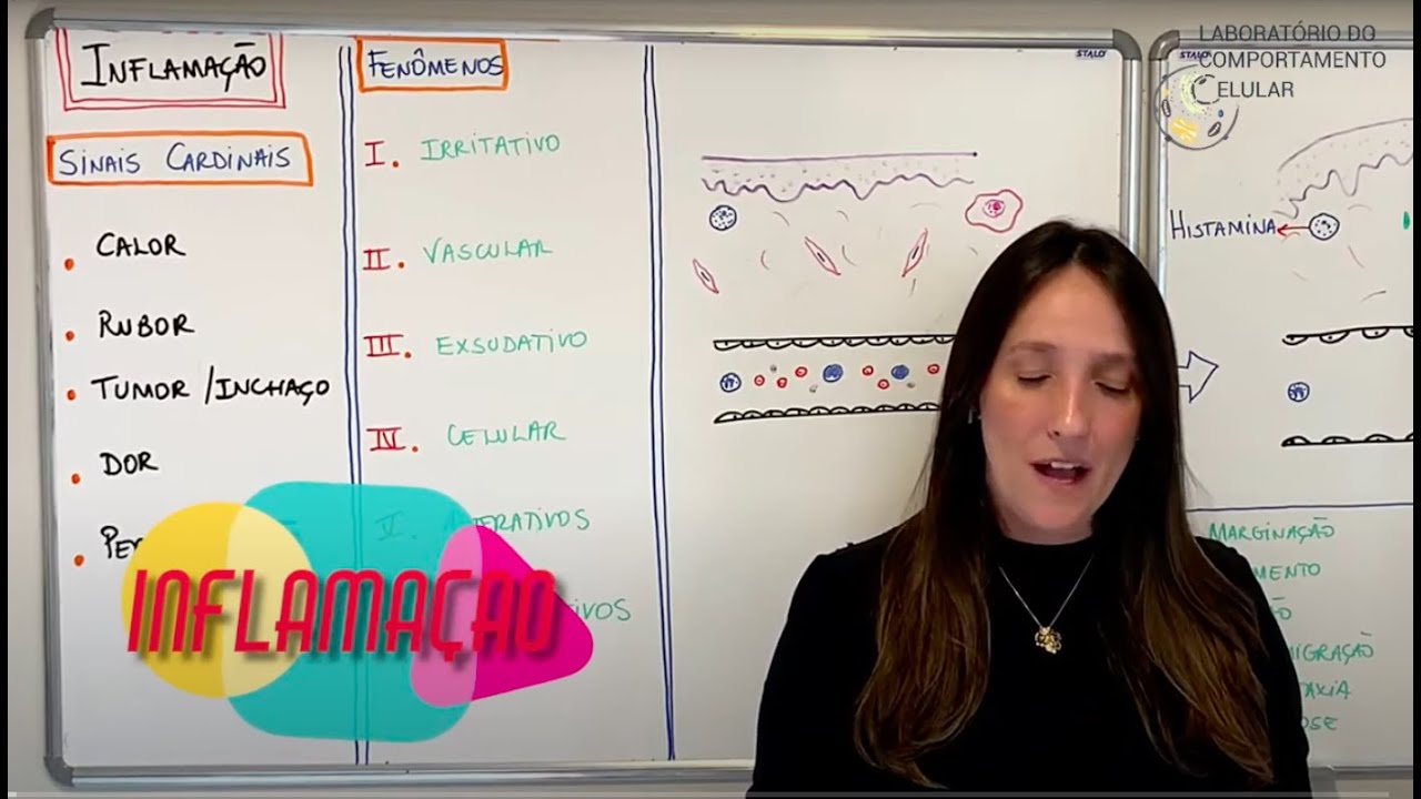 Patologia Geral - Aula Teórica - Inflamação Aguda