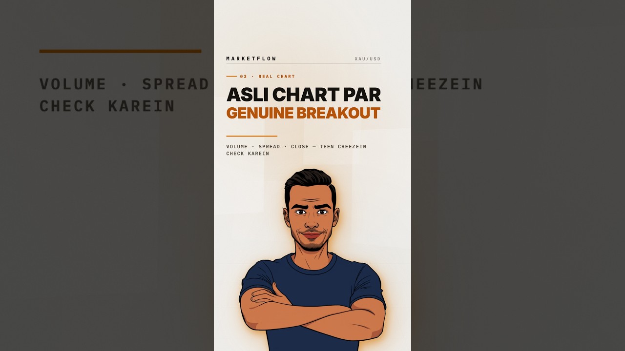 Real Chart: Genuine Breakout Checklist — Volume, Spread, Close 📈 #shorts #Breakout #GenuineBreakout