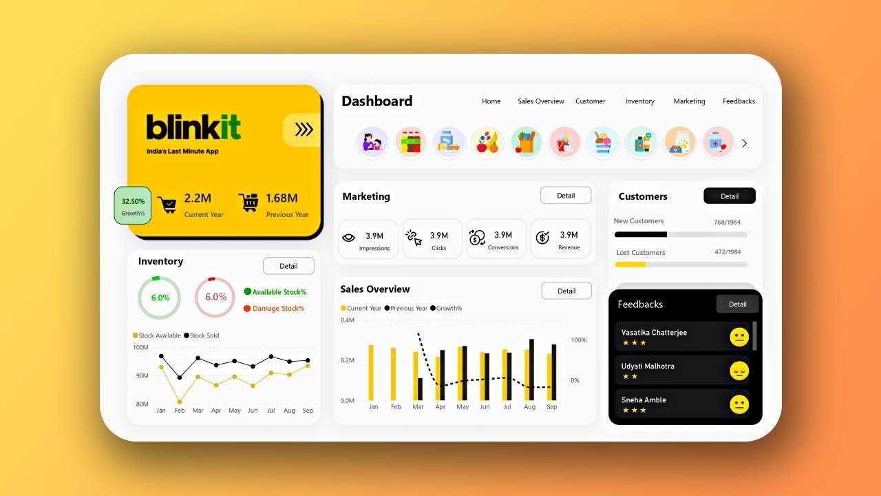 Power BI End to End Dashboard Project Tutorial for Beginners to Advanced | The Developer