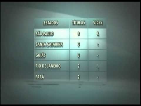 Campeonato Brasileiro da Série C começa amanhã - Repórter Brasil (manhã)