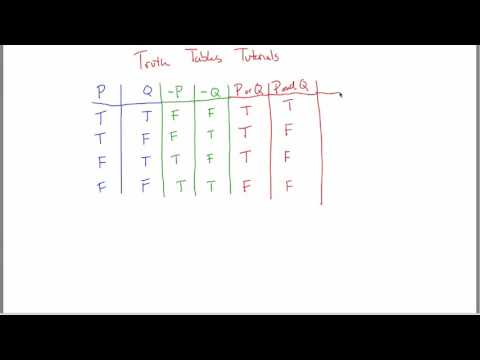 Truth Tables Tutorial (part 1)