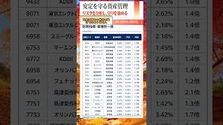 株式投資 #高配当株投資 #日本株 #株式 #資産形成 #資産運用 #高配当株 #お金 #株主優待 #投資理財 #投資信託 #投資初心者 #投資 #日本株投資 #株