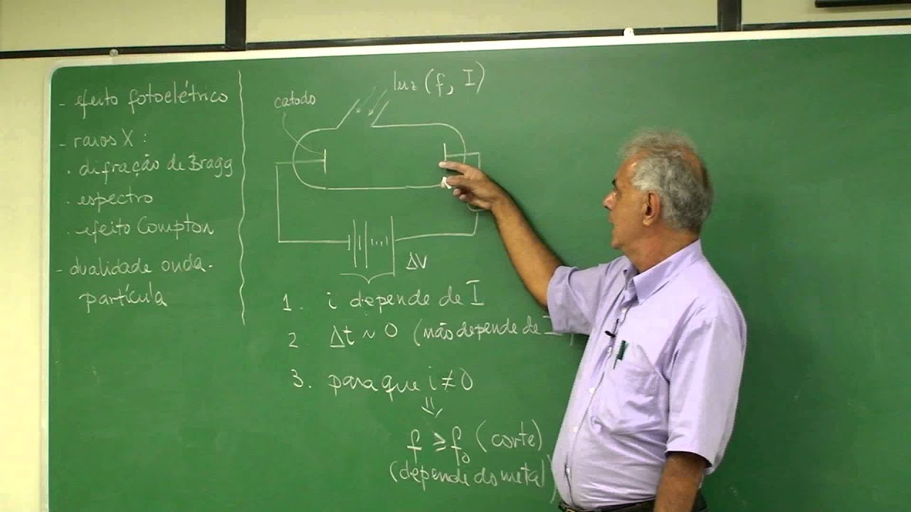 Efeito Fotoelétrico: Experiencia de Philipp Lenard