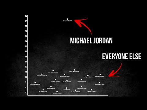 8 Unbelievable Charts That Will Change The Way You See The NBA