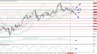 Weekly Forex forecast 20-24.08.2018: EUR/USD, GBP/USD, USD/JPY, AUD/USD, Gold