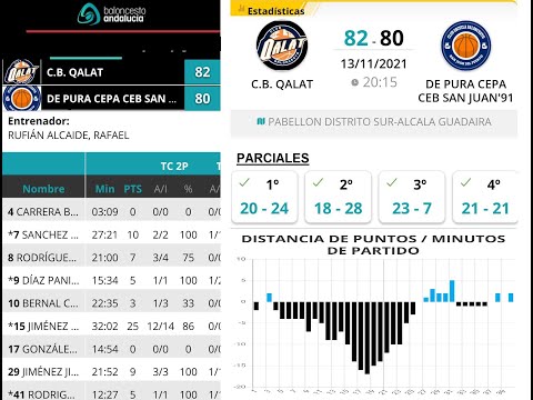 20211113 CB QALAT SENIOR - DE PURA CEPA CEB SAN JUAN91