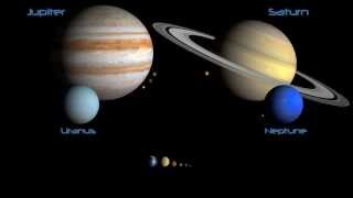 How Small Are We? (Planets, Stars and Galaxies)(OLD)