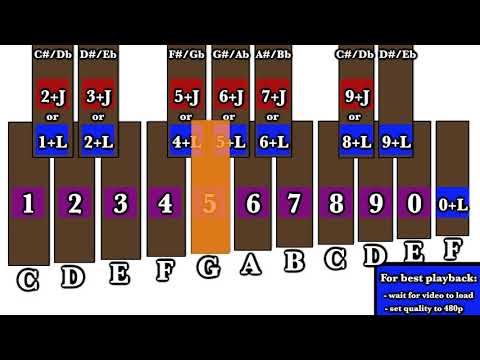 YouTube Xylophone - Play it with your Computer Keyboard!