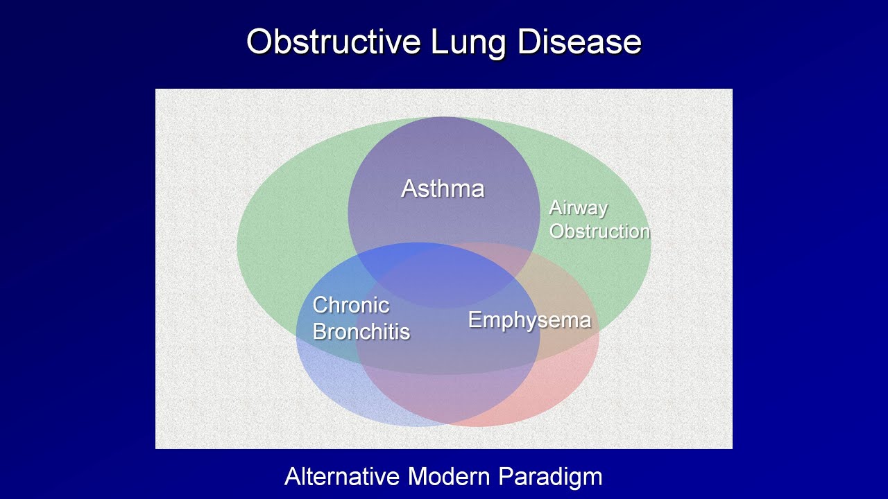 Asthma and COPD - An introduction