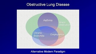 Asthma and COPD - An introduction