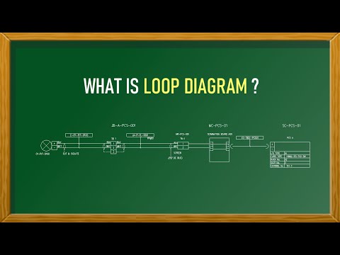 What is Instrument Loop Diagram