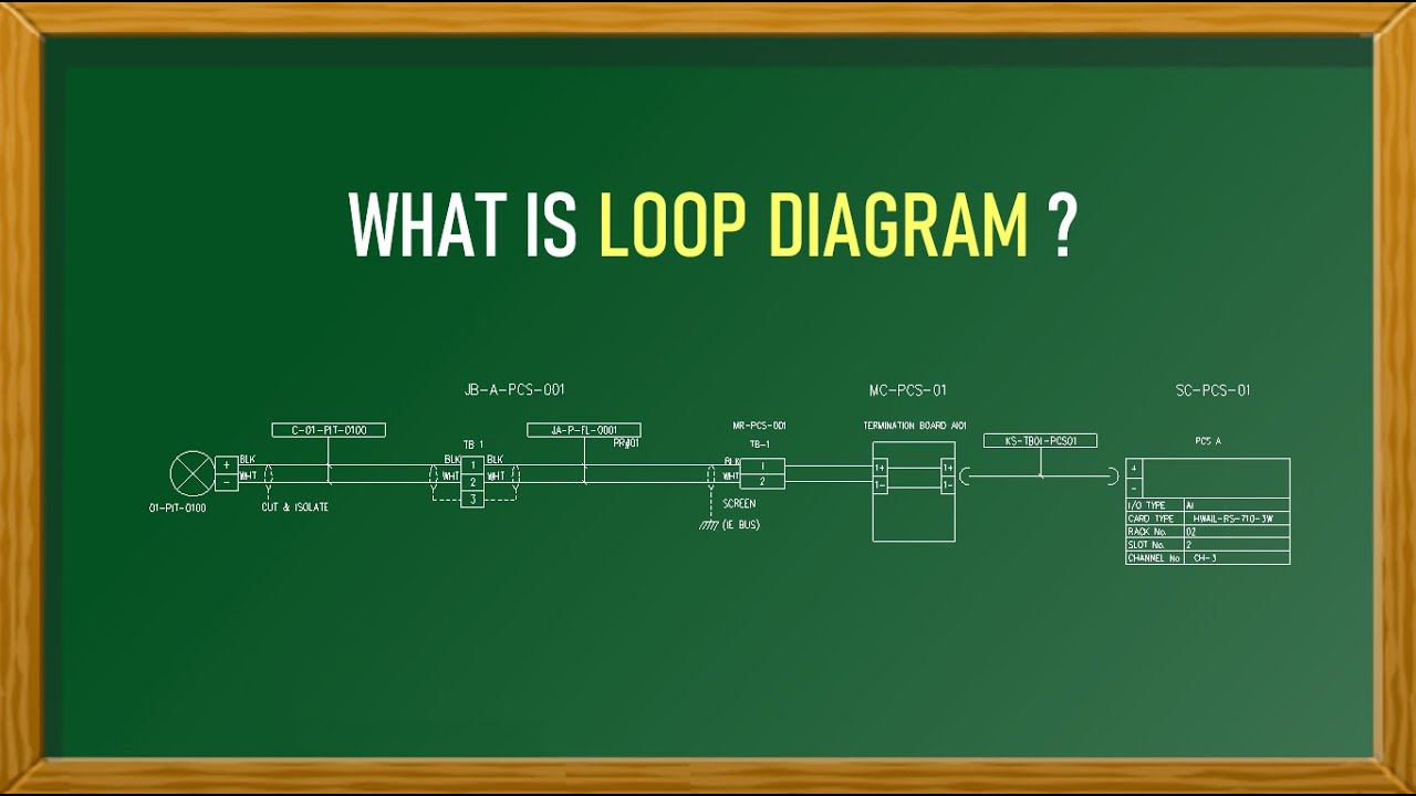 What is Instrument Loop Diagram