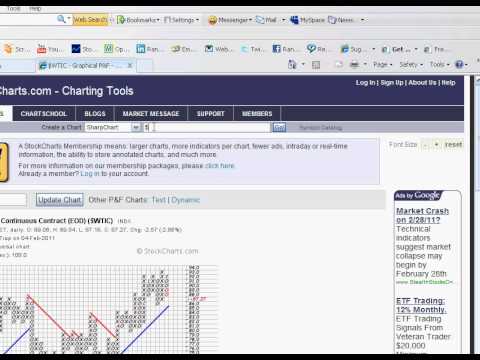 InvestSharp's Daily Market Analysis: 02/07/11