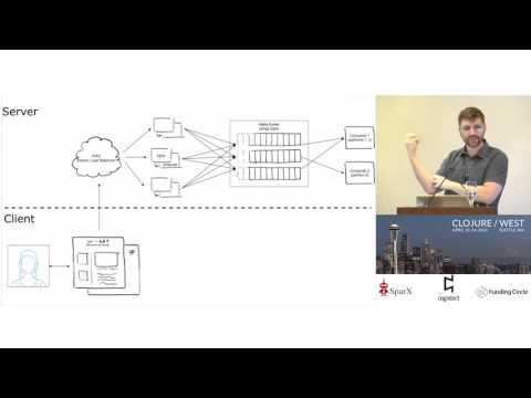 One Million Clicks per Minute with Kafka and Clojure - Devon Peticolas