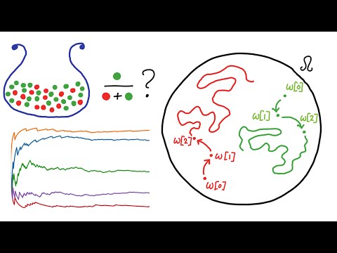 What is ergodicity? - Alex Adamou