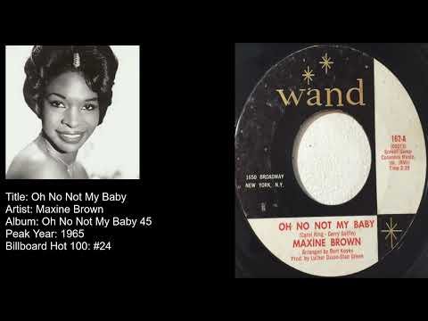 Maxine Brown -Oh No Not My Baby