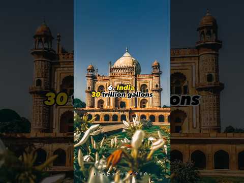 Top 10 Most 🌊Water using countries in the world 🌍 #shorts #viral