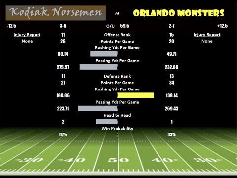 Season 12 Week 10 - Kodiak vs Orlando