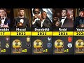 UNEXPECTED List All Ballon D Or Winners Banned Brazilian Player