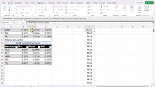 Excel for Stock Analysis: Find Best/Worst Trading Days with XLOOKUP and MAXIFS