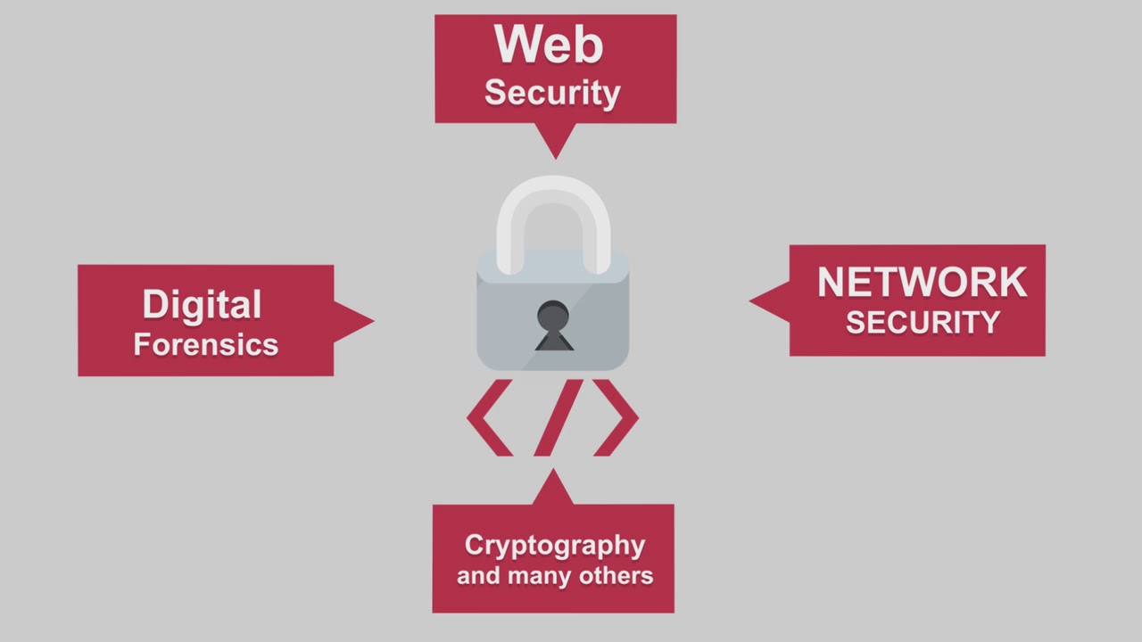 CyberTalents - Cybersecurity Sevices