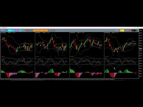 Video Super Fast Second Chart