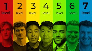 The 7 Levels of Dropshipping