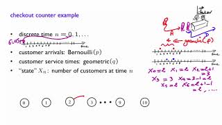 L24.3 Checkout Counter Example