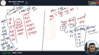 মাস্টার ক্লাস-১৭