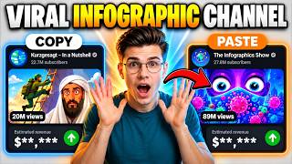 How I Make Viral Infographic Videos Using Only One Prompt (RunningHub)