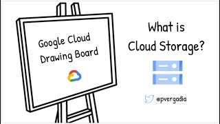 Videos zu Google Cloud Storage