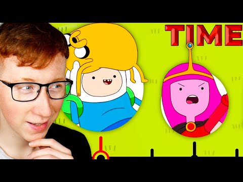 The Adventure Time timeline is crazier than you think
