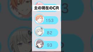 プロセカ全員のキャラクターランクが〇〇超えましたwwwww#shorts #short
