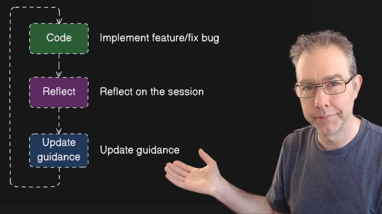 Turn Your Worst AI Coding Sessions Into Your Best