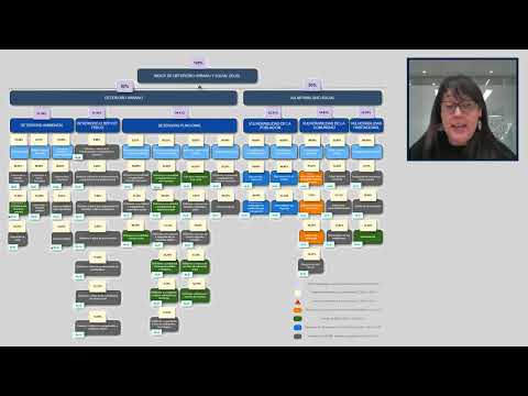 Tópico 4: Manual de Escalas