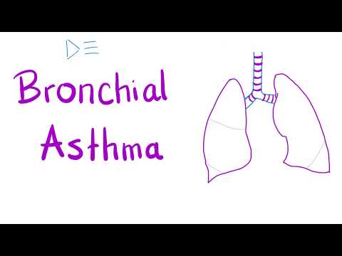 Bronchial Asthma - Airway Disease - Pulmonology Series
