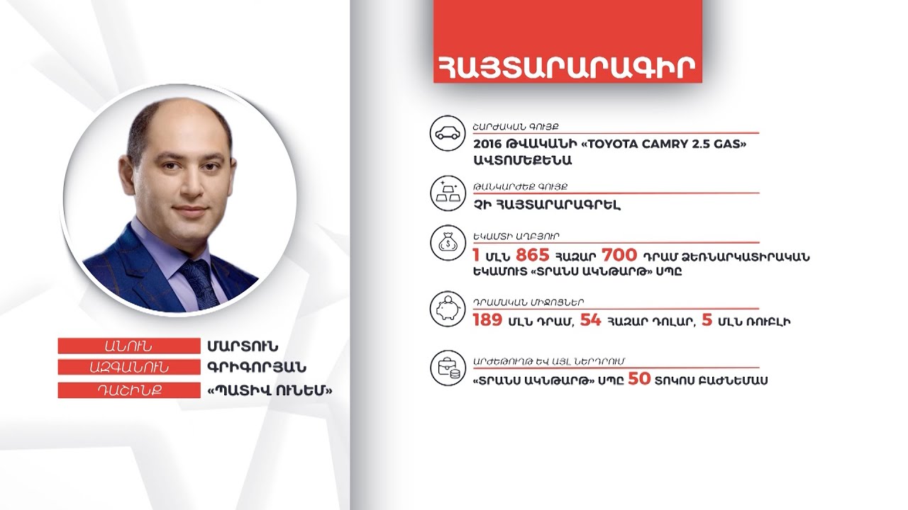 Մարտուն Գրիգորյանի գույքի և եկամուտների հայտարարագիրը